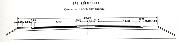 RQ 38 1 Regelquerschnitt Bundessautobahn
